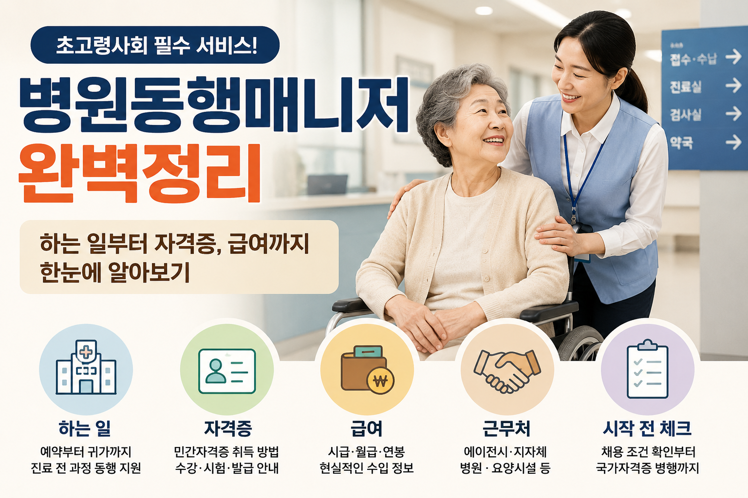 대체 텍스트는 이렇게 넣으시면 돼요. **병원동행매니저가 병원에서 어르신의 진료와 이동을 돕는 모습, 병원동행매니저의 하는 일·자격증·급여·근무처를 정리한 안내 이미지**