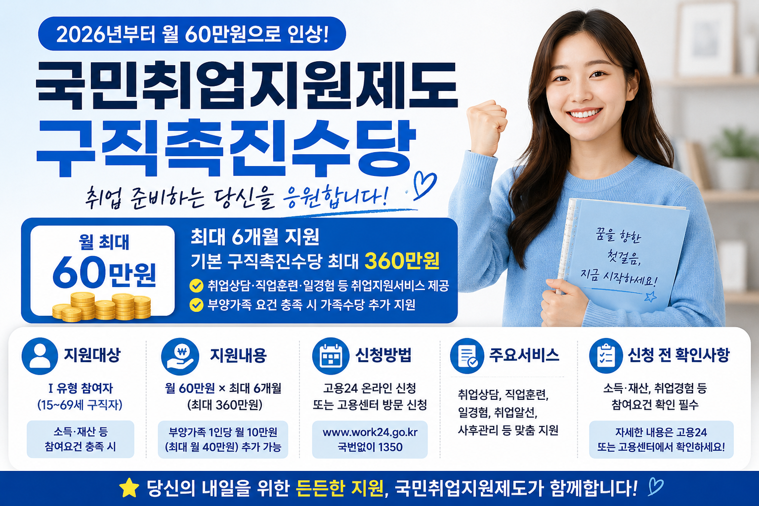 2026 국민취업지원제도 구직촉진수당 신청방법｜월 60만원 최대 360만원